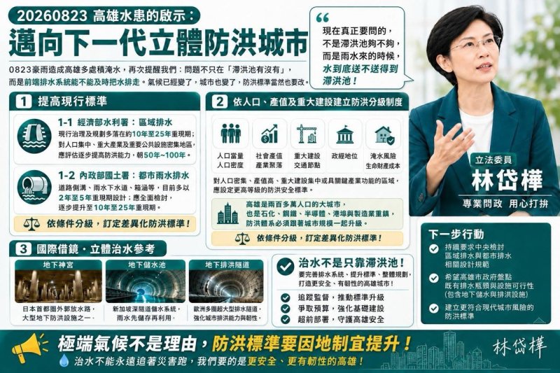 林岱樺：0823高雄水患凸顯防洪標準落後　中央應全面檢討、重要都會區分級提升