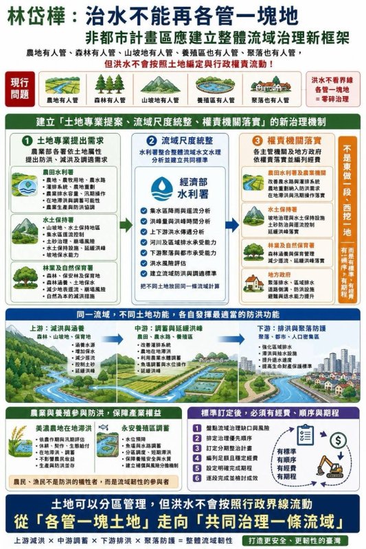 林岱樺提治水新規劃：非都市計畫區應建立整體流域治理新框架